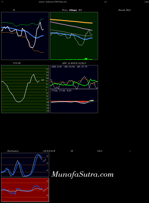 USA Vishay Intertechnology, Inc. VSH All indicator, Vishay Intertechnology, Inc. VSH indicators All technical analysis, Vishay Intertechnology, Inc. VSH indicators All free charts, Vishay Intertechnology, Inc. VSH indicators All historical values USA