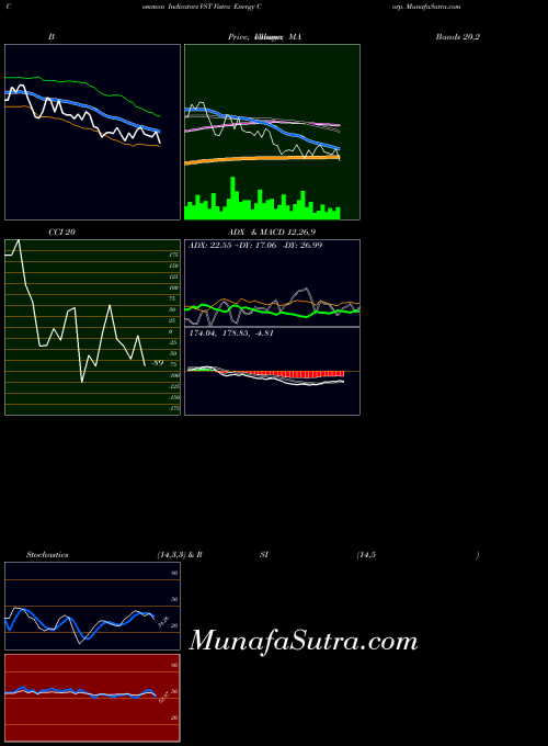 USA Vistra Energy Corp. VST Stochastics indicator, Vistra Energy Corp. VST indicators Stochastics technical analysis, Vistra Energy Corp. VST indicators Stochastics free charts, Vistra Energy Corp. VST indicators Stochastics historical values USA