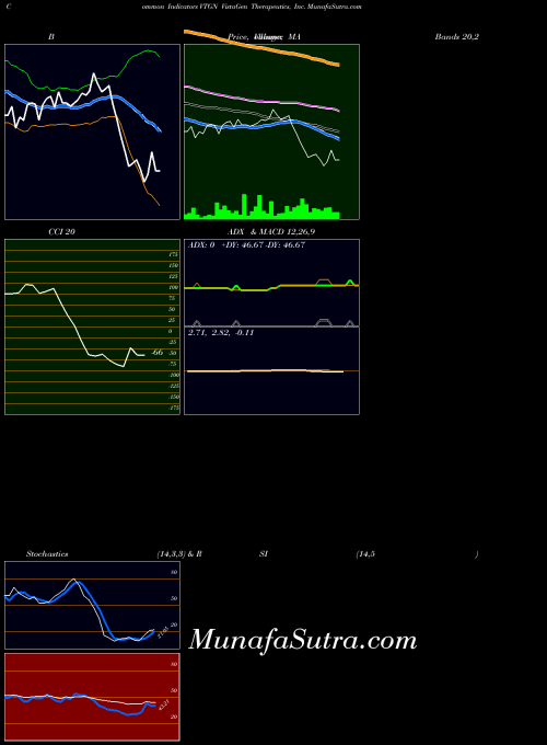 USA VistaGen Therapeutics, Inc. VTGN All indicator, VistaGen Therapeutics, Inc. VTGN indicators All technical analysis, VistaGen Therapeutics, Inc. VTGN indicators All free charts, VistaGen Therapeutics, Inc. VTGN indicators All historical values USA