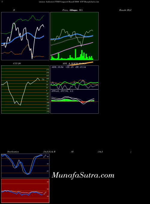 USA Vanguard Russell 3000 ETF VTHR CCI indicator, Vanguard Russell 3000 ETF VTHR indicators CCI technical analysis, Vanguard Russell 3000 ETF VTHR indicators CCI free charts, Vanguard Russell 3000 ETF VTHR indicators CCI historical values USA