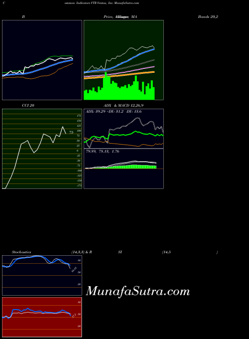 USA Ventas, Inc. VTR MA indicator, Ventas, Inc. VTR indicators MA technical analysis, Ventas, Inc. VTR indicators MA free charts, Ventas, Inc. VTR indicators MA historical values USA