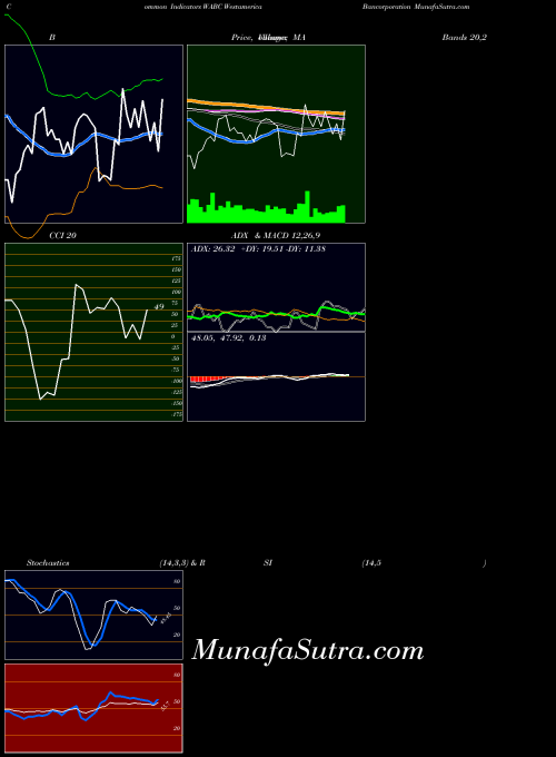 USA Westamerica Bancorporation WABC All indicator, Westamerica Bancorporation WABC indicators All technical analysis, Westamerica Bancorporation WABC indicators All free charts, Westamerica Bancorporation WABC indicators All historical values USA