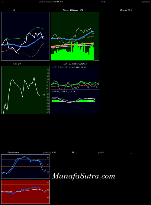 USA Waters Corporation WAT All indicator, Waters Corporation WAT indicators All technical analysis, Waters Corporation WAT indicators All free charts, Waters Corporation WAT indicators All historical values USA