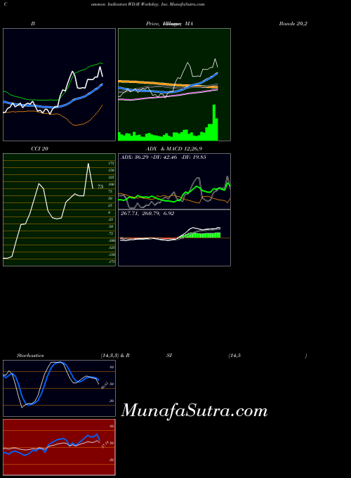 USA Workday, Inc. WDAY All indicator, Workday, Inc. WDAY indicators All technical analysis, Workday, Inc. WDAY indicators All free charts, Workday, Inc. WDAY indicators All historical values USA