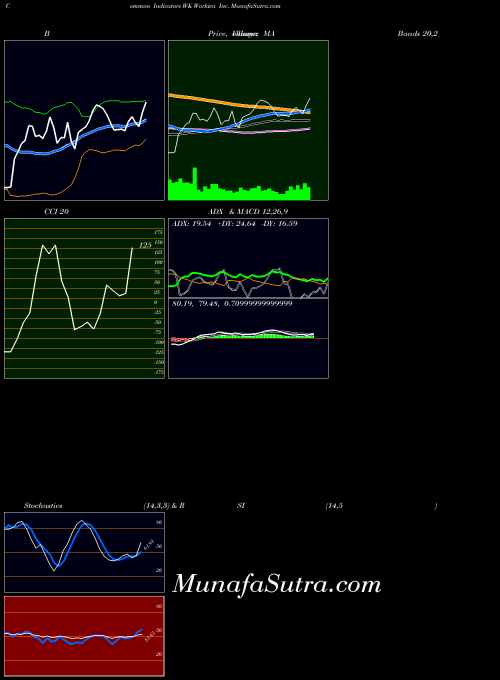 USA Workiva Inc. WK All indicator, Workiva Inc. WK indicators All technical analysis, Workiva Inc. WK indicators All free charts, Workiva Inc. WK indicators All historical values USA