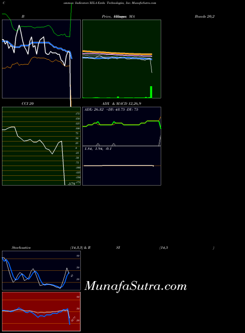 USA Exela Technologies, Inc. XELA All indicator, Exela Technologies, Inc. XELA indicators All technical analysis, Exela Technologies, Inc. XELA indicators All free charts, Exela Technologies, Inc. XELA indicators All historical values USA