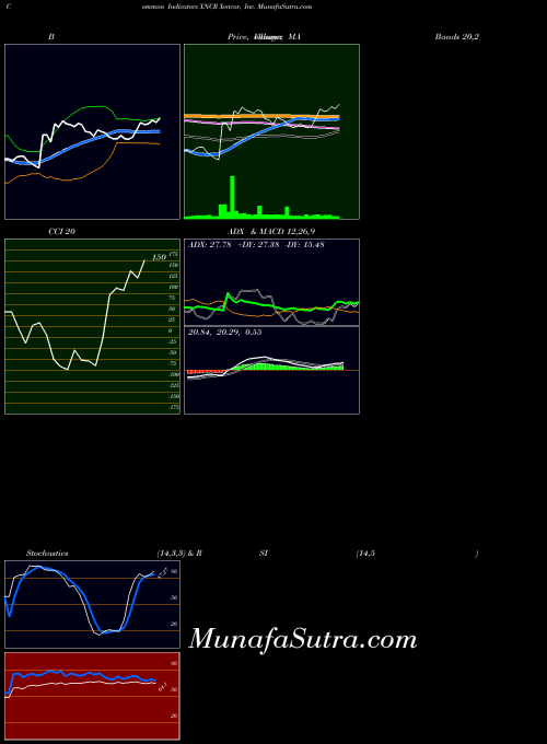 USA Xencor, Inc. XNCR Stochastics indicator, Xencor, Inc. XNCR indicators Stochastics technical analysis, Xencor, Inc. XNCR indicators Stochastics free charts, Xencor, Inc. XNCR indicators Stochastics historical values USA