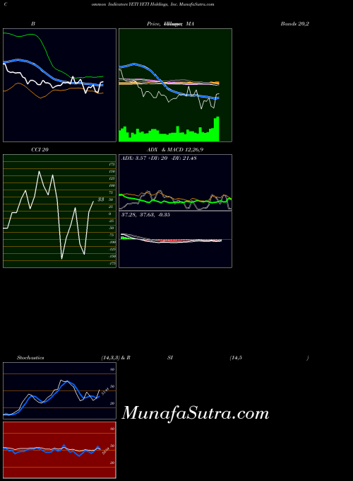 USA YETI Holdings, Inc. YETI All indicator, YETI Holdings, Inc. YETI indicators All technical analysis, YETI Holdings, Inc. YETI indicators All free charts, YETI Holdings, Inc. YETI indicators All historical values USA