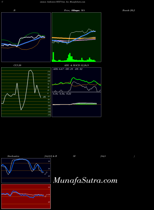 USA Yext, Inc. YEXT All indicator, Yext, Inc. YEXT indicators All technical analysis, Yext, Inc. YEXT indicators All free charts, Yext, Inc. YEXT indicators All historical values USA