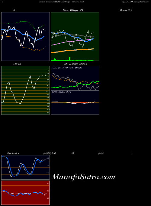 USA ClearBridge Dividend Strategy ESG ETF YLDE All indicator, ClearBridge Dividend Strategy ESG ETF YLDE indicators All technical analysis, ClearBridge Dividend Strategy ESG ETF YLDE indicators All free charts, ClearBridge Dividend Strategy ESG ETF YLDE indicators All historical values USA