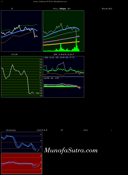 USA YY Inc. YY All indicator, YY Inc. YY indicators All technical analysis, YY Inc. YY indicators All free charts, YY Inc. YY indicators All historical values USA
