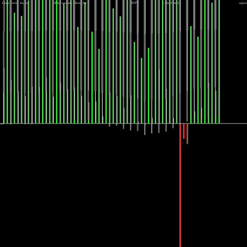 Force Index chart Balchem Corporation BCPC share USA Stock Exchange 
