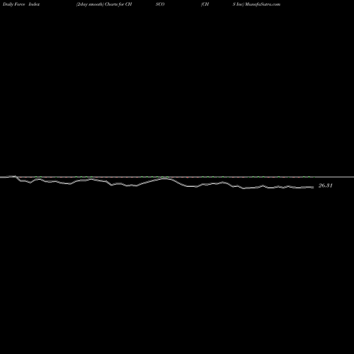 Force Index chart CHS Inc CHSCO share USA Stock Exchange 