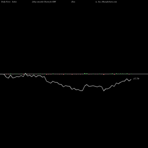 Force Index chart Ennis, Inc. EBF share USA Stock Exchange 