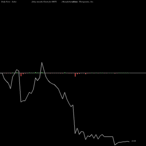 Force Index chart Heron Therapeutics, Inc.   HRTX share USA Stock Exchange 