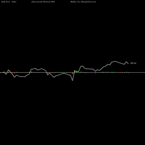 Force Index chart Rollins, Inc. ROL share USA Stock Exchange 