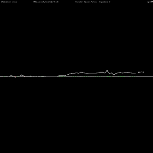 Force Index chart Schultze Special Purpose Acquisition Corp. SAMA share USA Stock Exchange 