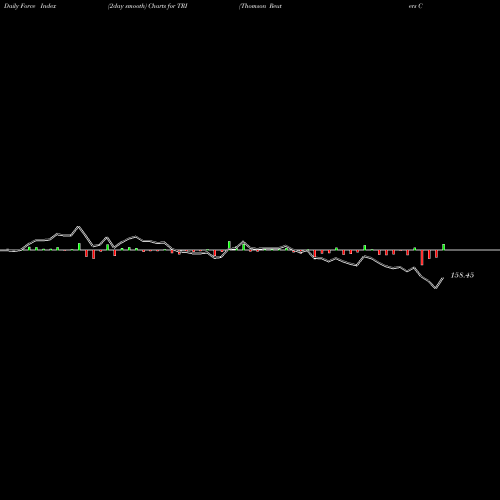 Force Index chart Thomson Reuters Corp TRI share USA Stock Exchange 