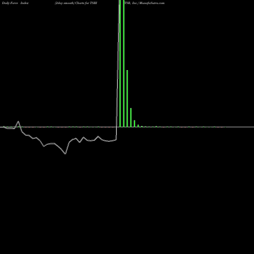Force Index chart TSR, Inc. TSRI share USA Stock Exchange 