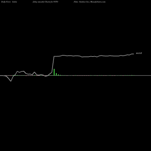 Force Index chart Vista Outdoor Inc. VSTO share USA Stock Exchange 