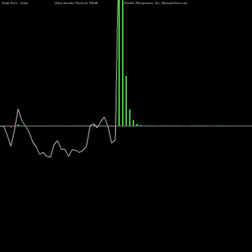 Force Index chart Y-mAbs Therapeutics, Inc. YMAB share USA Stock Exchange 