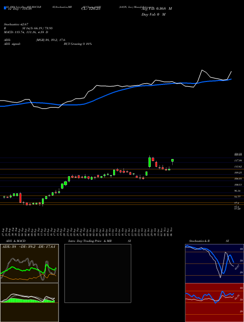 Chart Aaon Inc (AAON)  Technical (Analysis) Reports Aaon Inc [