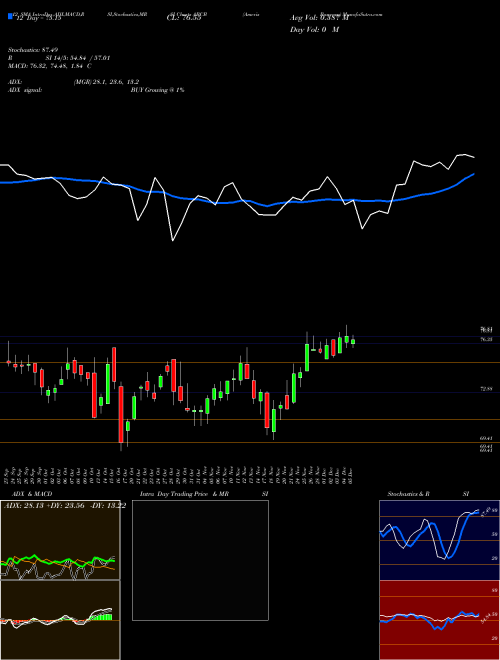 Chart Ameris Bancorp (ABCB)  Technical (Analysis) Reports Ameris Bancorp [