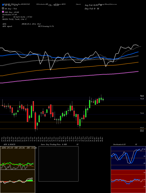 Ameris Bancorp ABCB Support Resistance charts Ameris Bancorp ABCB USA