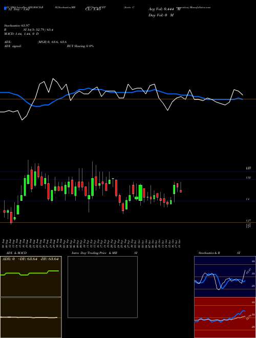 Chart Aceto Corporation (ACET)  Technical (Analysis) Reports Aceto Corporation [