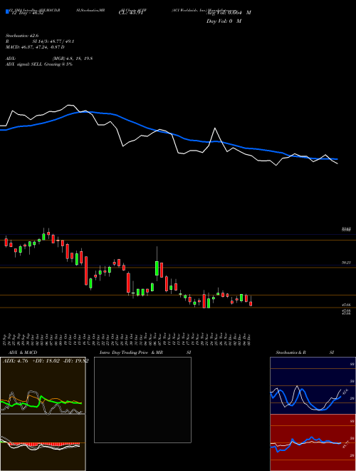 Chart Aci Worldwide (ACIW)  Technical (Analysis) Reports Aci Worldwide [