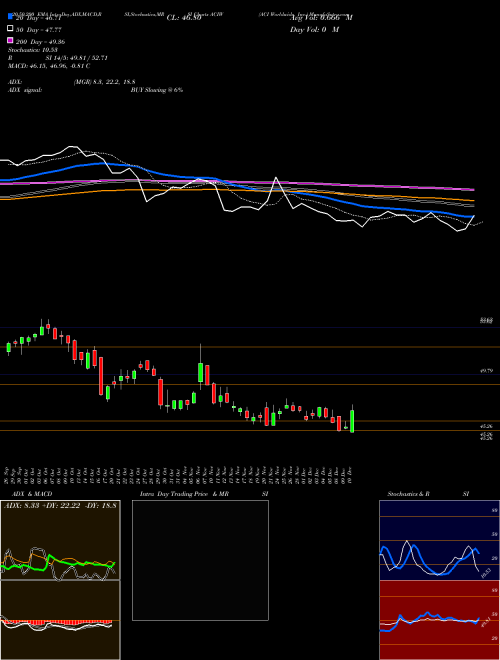 ACI Worldwide, Inc. ACIW Support Resistance charts ACI Worldwide, Inc. ACIW USA