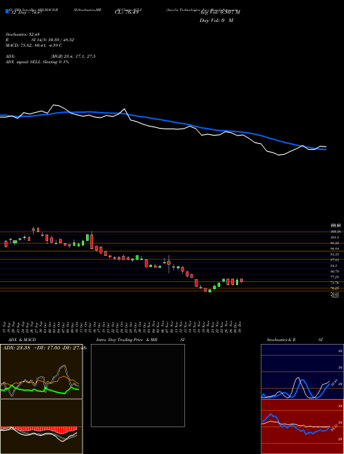 Chart Axcelis Technologies (ACLS)  Technical (Analysis) Reports Axcelis Technologies [