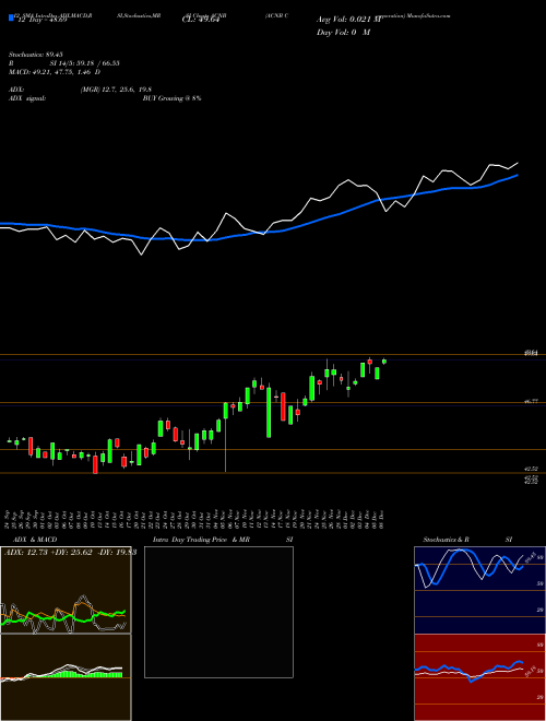 Chart Acnb Corporation (ACNB)  Technical (Analysis) Reports Acnb Corporation [