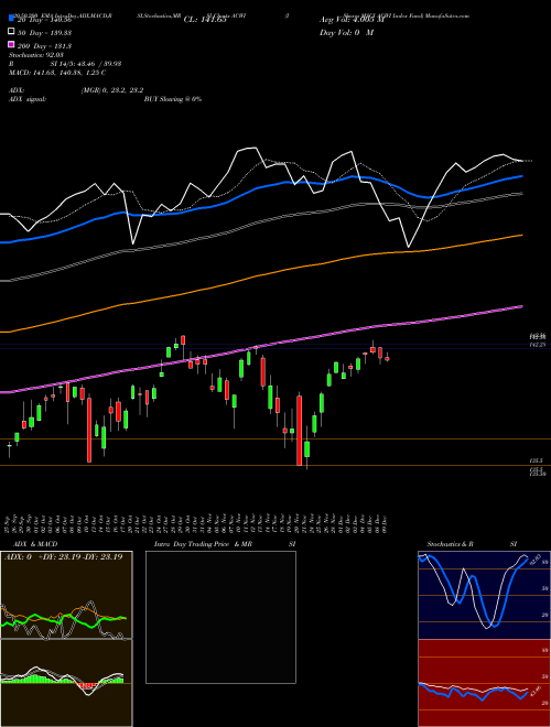 IShares MSCI ACWI Index Fund ACWI Support Resistance charts IShares MSCI ACWI Index Fund ACWI USA