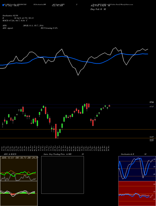 Chart Ishares Msci (ACWX)  Technical (Analysis) Reports Ishares Msci [