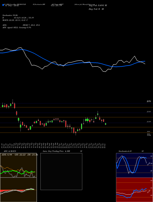 Chart Adient Plc (ADNT)  Technical (Analysis) Reports Adient Plc [