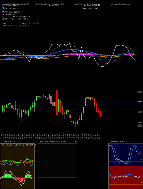 Addus HomeCare Corporation ADUS Support Resistance charts Addus HomeCare Corporation ADUS USA