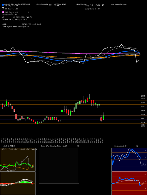 Aehr Test Systems AEHR Support Resistance charts Aehr Test Systems AEHR USA