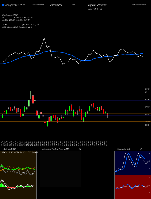Chart Agnico Eagle (AEM)  Technical (Analysis) Reports Agnico Eagle [