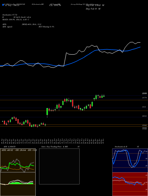 Chart Aercap Holdings (AER)  Technical (Analysis) Reports Aercap Holdings [