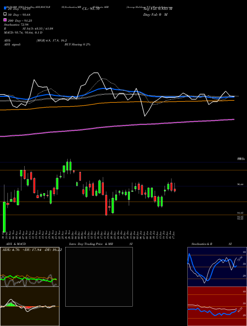 Aercap Holdings N.V. AER Support Resistance charts Aercap Holdings N.V. AER USA