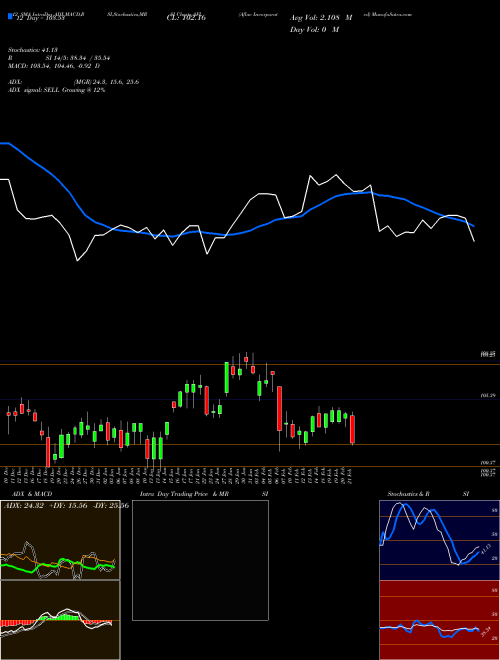 Chart Aflac Incorporated (AFL)  Technical (Analysis) Reports Aflac Incorporated [