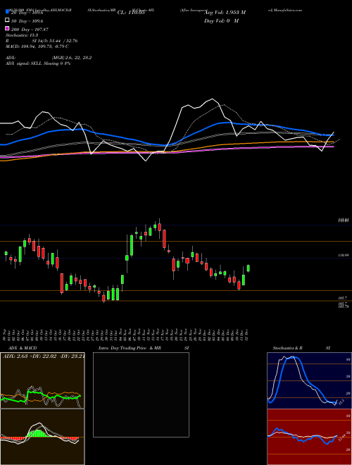 Aflac Incorporated AFL Support Resistance charts Aflac Incorporated AFL USA