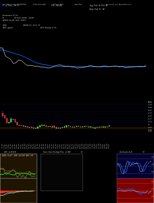 Chart Agios Pharmaceuticals (AGIO)  Technical (Analysis) Reports Agios Pharmaceuticals [