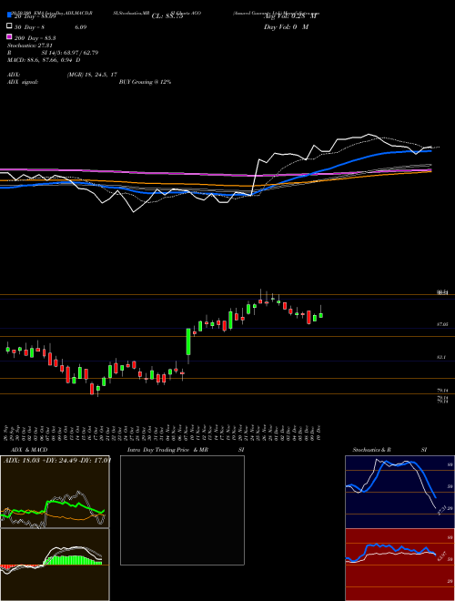 Assured Guaranty Ltd. AGO Support Resistance charts Assured Guaranty Ltd. AGO USA