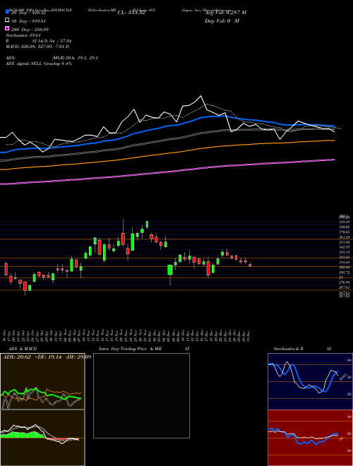 Argan, Inc. AGX Support Resistance charts Argan, Inc. AGX USA