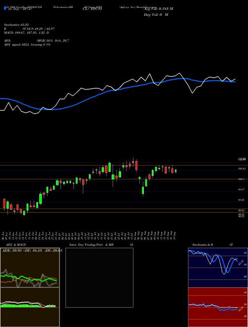 Chart Agilysys Inc (AGYS)  Technical (Analysis) Reports Agilysys Inc [