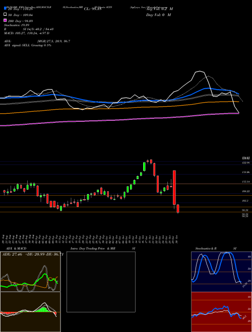 Agilysys, Inc. AGYS Support Resistance charts Agilysys, Inc. AGYS USA