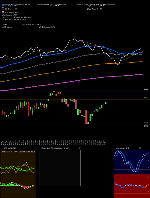 Global X Future Analytics Tech ETF AIQ Support Resistance charts Global X Future Analytics Tech ETF AIQ USA