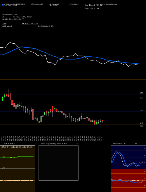 Chart Great Ajax (AJX)  Technical (Analysis) Reports Great Ajax [